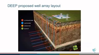 Geothermal Bootcamp #18 - Seismic Inversion  Rock Physics and Reservoir Characterization