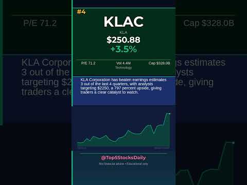 Thumbnail for TOP 5 STOCKS TO BUY TODAY June 12, 2026, MIDDAY - AMD +4.6% #Shorts