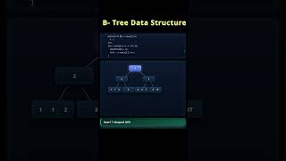 B-Tree Data Structure Explained | Database Indexing Made Easy | How B-Tree Works in Databases?
