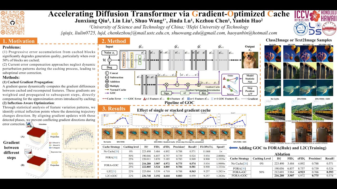 Accelerating Diffusion Transformer via Gradient-Optimized Cache | ICCV ...