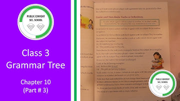 Grammar Tree | Class # 3 | Chapter 10 Subject, Predicate, Finite Verbs, and Infinitives (Part # 3)