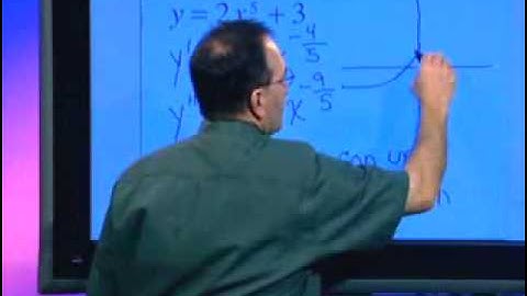 Calc 4.3 Connecting f