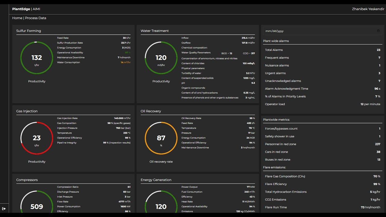 PlantEdge - production operations data management system.