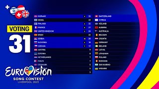 Eurovision 2023: YOUR VOTING (TOP 31) [NEW🇬🇧🇮🇱🇦🇹🇨🇭]