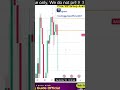 trust the process 🔥 #trading #priceaction #viral