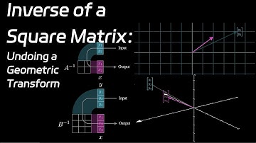 5. Inverse of a Square Matrix: Undoing a Geometric Transform  |   Linear Algebra Made Easy