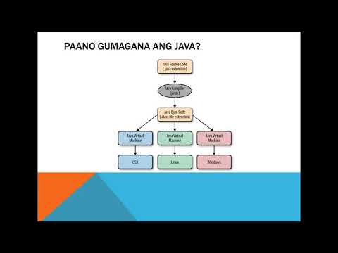 Video: Ano Ang Script Ng Java