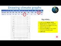 Mastering Climate Graphs and Key Concepts in Meteorology