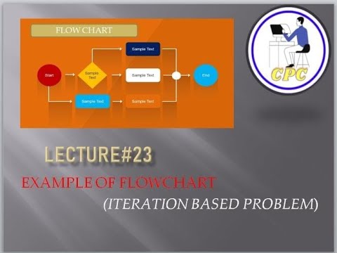 Lec#23 Flowchart to input a number and find Factorial using loop ...