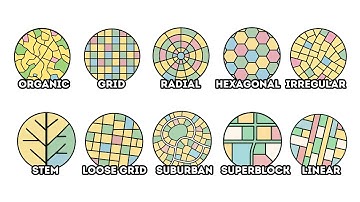 Every Major Street Pattern Explained In Just 8 Minutes