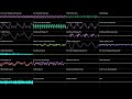 Deltarune Chapter 2 OST 39 BIG SHOT Oscilloscope View Deltarune Chapter 2 OST 39 BIG SHOT Oscilloscope View
