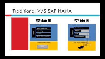 SAP HANA INTRODUCTION by Kumar