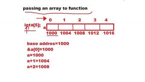 how to pass an array to function in C language in HINDI