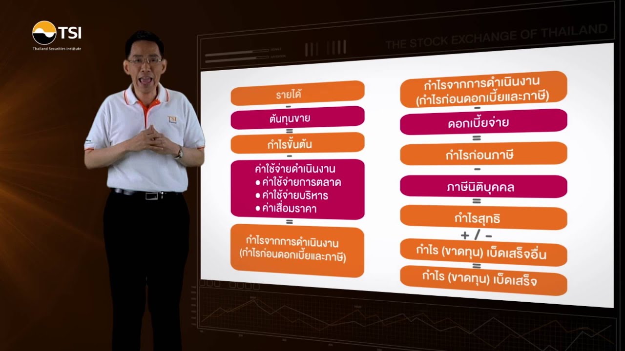 Investor’s Practice Guide ตอนที่ 2.2 ค้นหาหุ้นดี ด้วยงบการเงิน