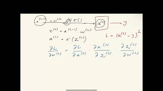 DL2.1: Backpropagation
