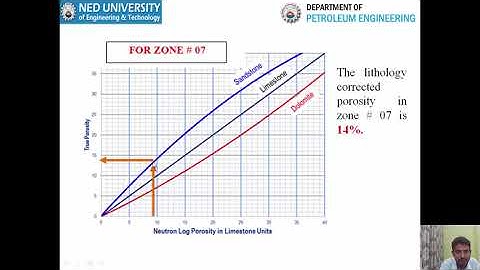 Lecture 8 Neutron Log II Well Logging Course at Petroleum Engineering Department, NEDUET Faizan Ali