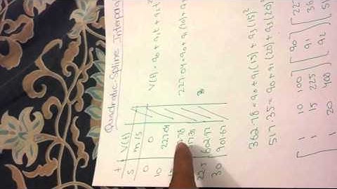 Quadratic Spline by Asad Rahim