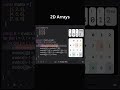 2D array algorithm  #coding #programming #leetcode #python #code #codinglife #webdevelopment #codin