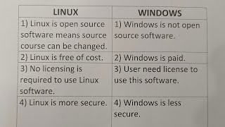 Difference Between Linux And Windows?-Class Series