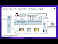 AI-Ready Infrastructure: Aligning Your Data with Emerging AI Demands