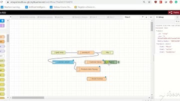 Retriveing data from Cloudant database with HTTP Request