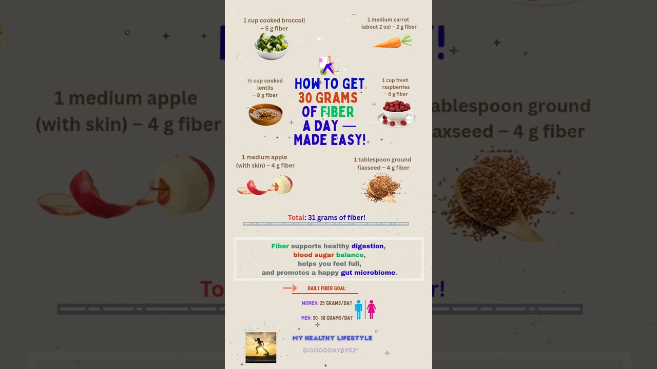 ⚡️How to Eat 30 Grams of Fiber a Day — Easy, Delicious & Real!💯🥦🥕