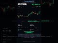 Bitcoin BTC/USD | ALCISTA FUERTE | RSI 67.9 | 07/06/2026 #Shorts