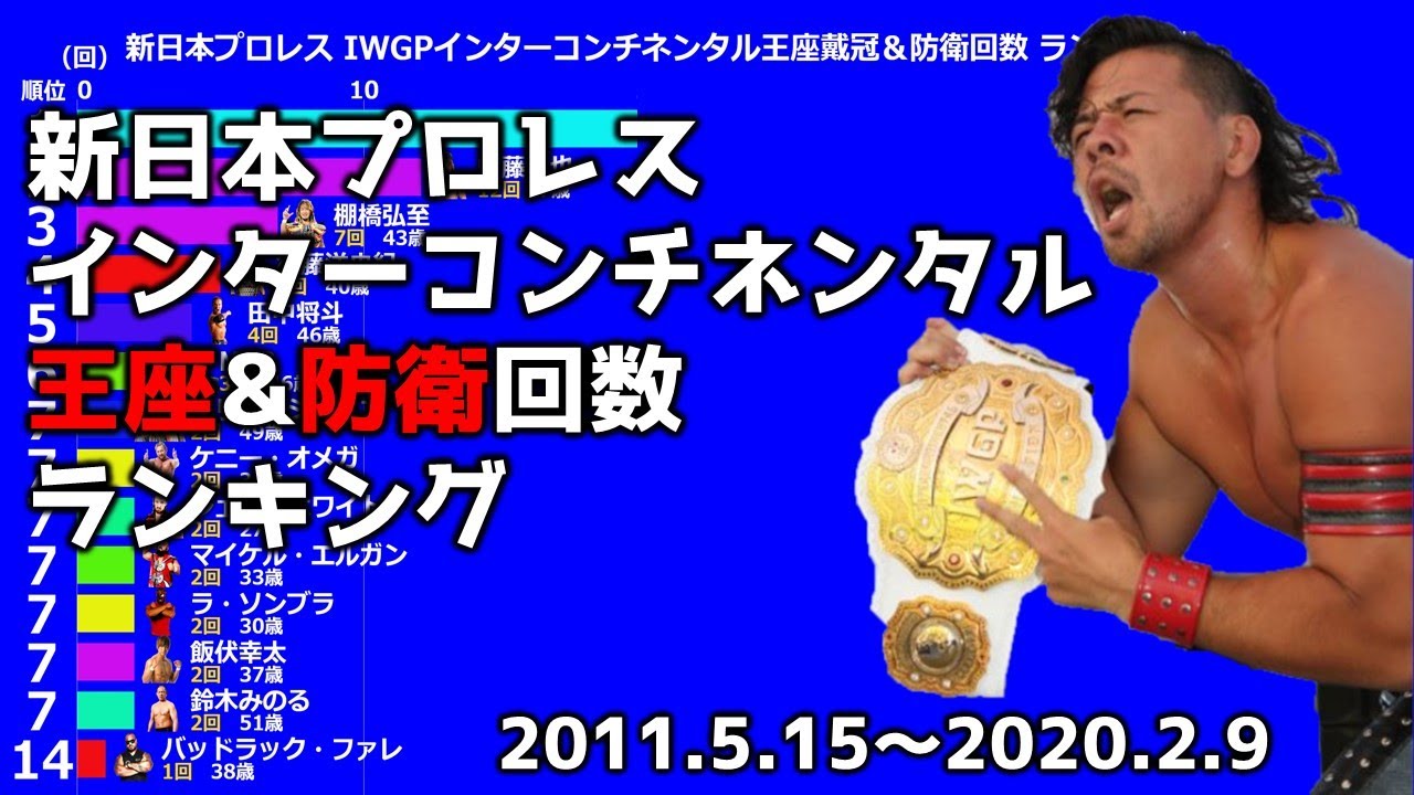 Wwe チャンピオンシップ栄冠回数ランキング 1963年 19年 Youtube