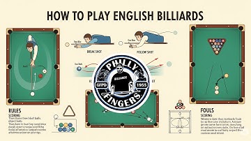 How to play English Billiards? rules #bca #billiards #howto #billiards