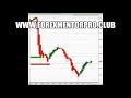 Heiken Ashi - YouTube