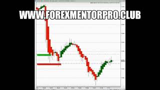 Heiken Ashi Scalping Trading Strategy by www.forexmentorpro.club