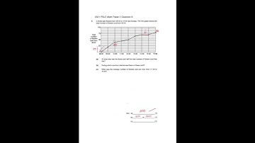 2021 PSLE Math Paper 2 Question 6 Line Graphs: Equal Markings Hack