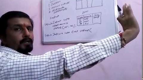 Oracle SQL (relational operators &Distinct clause  by Jatin Mittal)