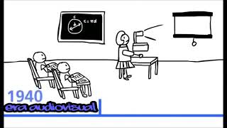 Linea de Tiempo de las TICS