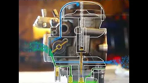 How a CV Carburetor works
