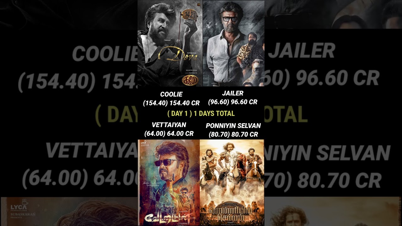 Coolie vs Jailer vs Vettaiyan vs Ponniyin Selvan Day 1 Box Office Collection Official