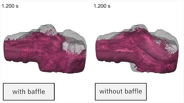 Particleworks - The Meshless CFD Software using MPS Method
