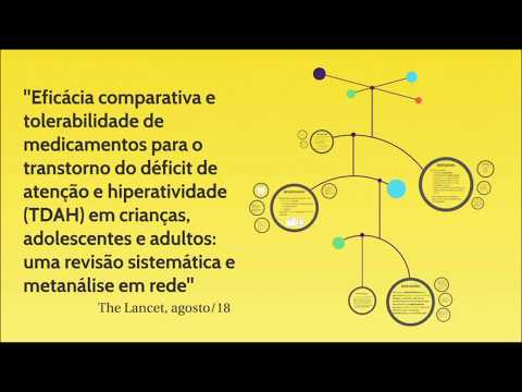 Vídeo: Strattera Vs. Ritalin: Qual é A Diferença?