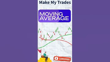 Moving average #movingaverage #trading #stockmarket