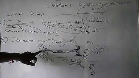 ccna 200 125 chapter 21 WAN  video 1