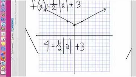 Absolute Value functions Part 2