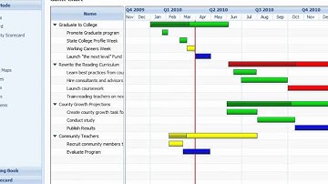 Strategic Planning and Performance Management Software for Balanced Scorecards - ClearPoint Strategy