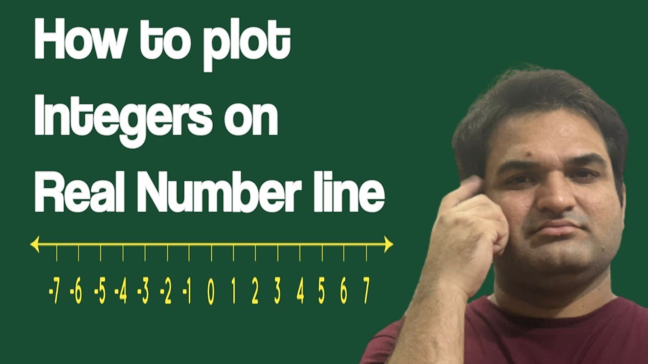 Real number line and how to plot integers on real number line khurram