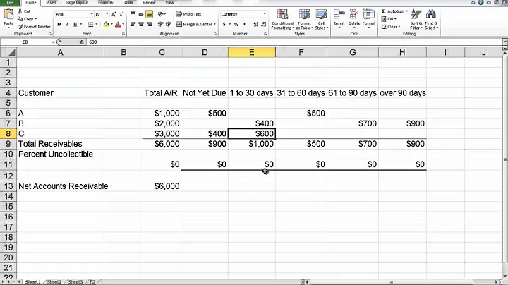 Accounts Receivable Aging Schedule