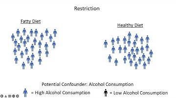 Controlling Confounding