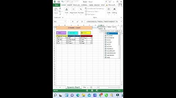 How to make dynamic chart in Excel #short #shorts #youtubeshorts