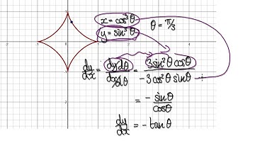 Video 2069.2 Tangent line on an Astroid, Parametric Equations