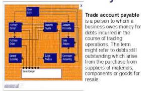 FA1 Key Terms Part A Ch 2