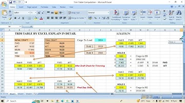 Application of Trimming Table