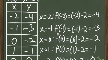 Graph Input Output Table